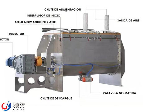Mélangeur horizontal de ruban pour la poudre de nourriture