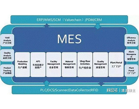 Système d'exécution de fabrication de MES