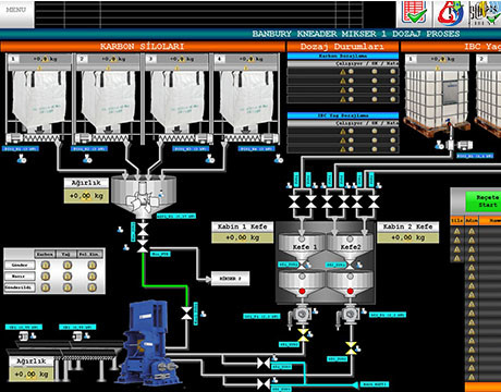 Système de pesage de dosage liquide pour le réservoir de mélange liquide d'industrie chimique